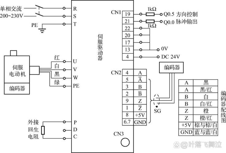 伺服電機(jī)繞組接線圖，伺服電機(jī)繞線圈怎么繞